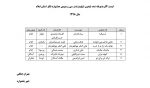 آثار راه یافته به سی و سومین جشنواره تئاتر ایلام مشخص شدند 2