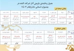 اعلام نتایج مرحله بازبینی آثار رسیده به «جشنواره استانی تئاتر ایلام ۱۴۰۲» 2